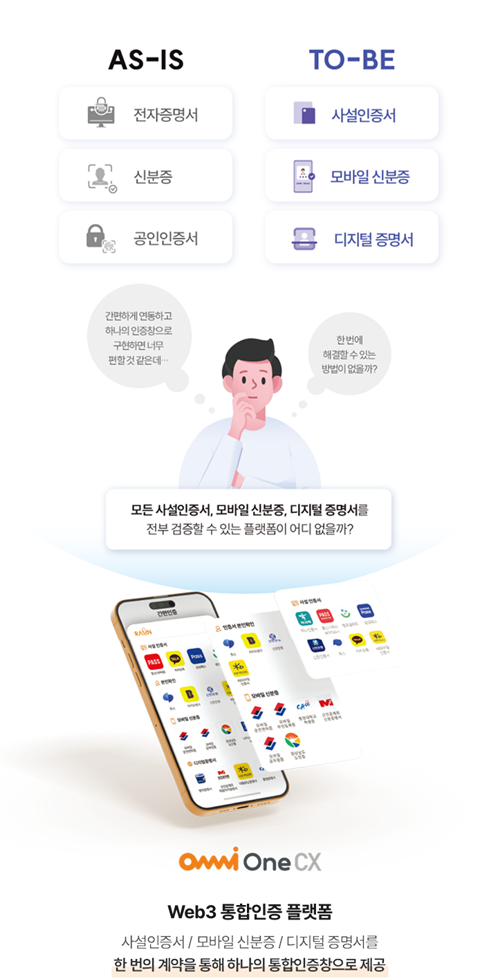 OmniOne CX 플랫폼과 기존 플랫폼의 비교도