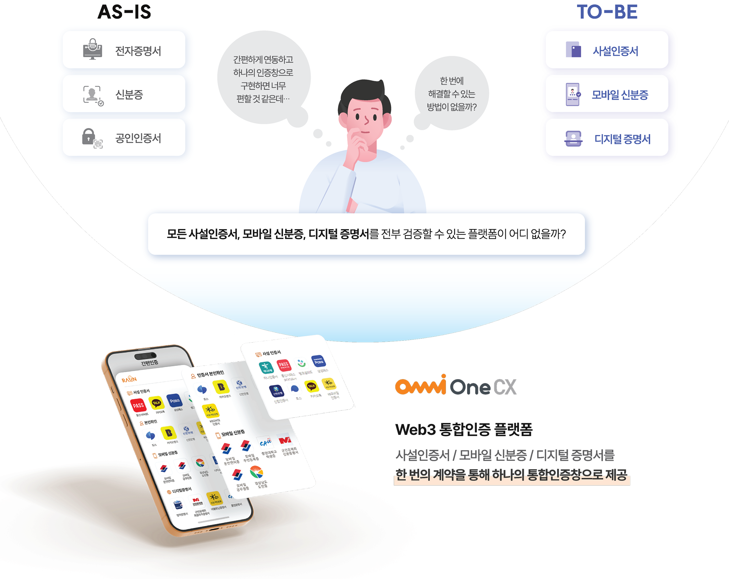 OmniOne CX 플랫폼과 기존 플랫폼의 비교도